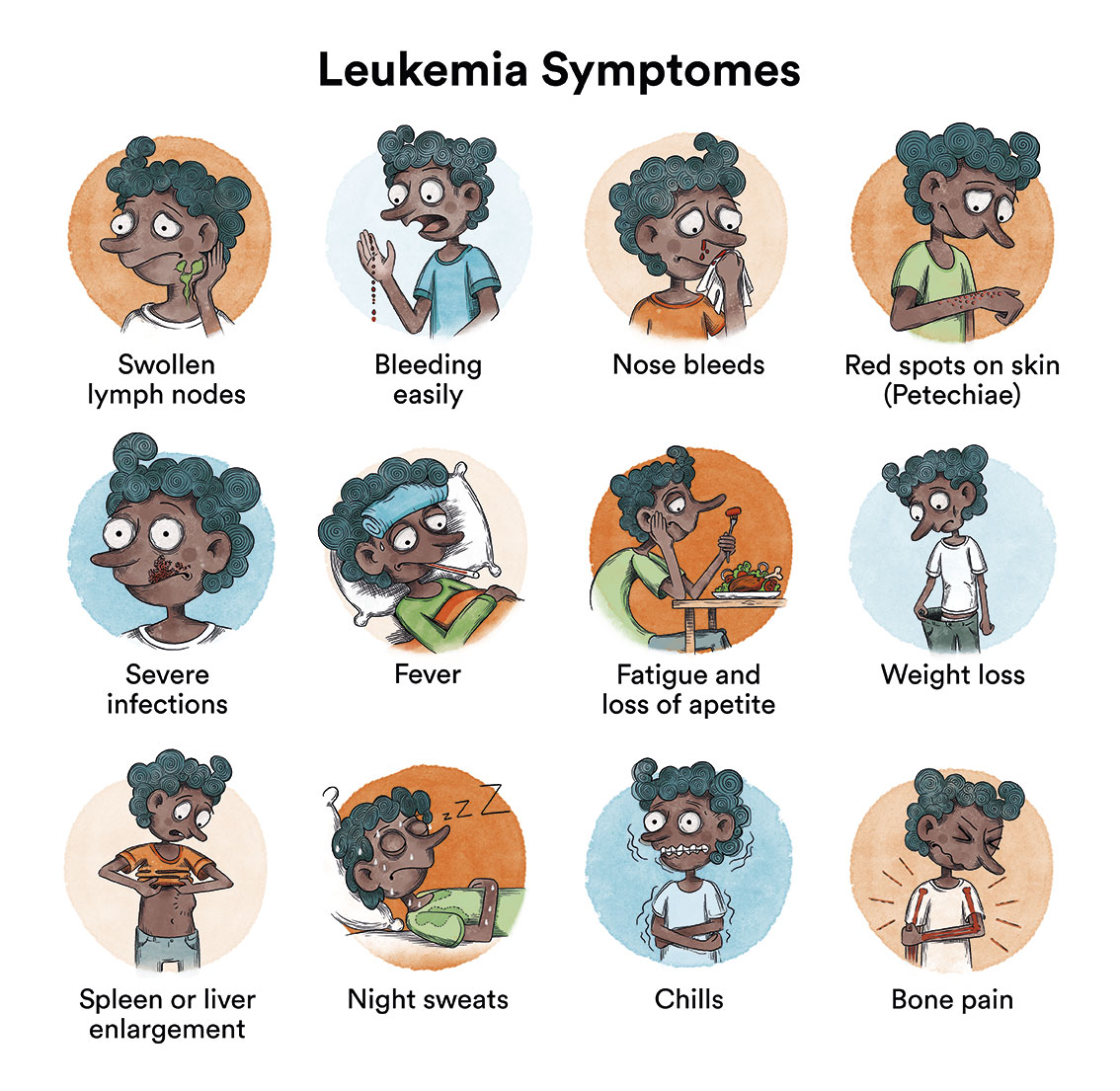 Iliac Bone Iliac Bone